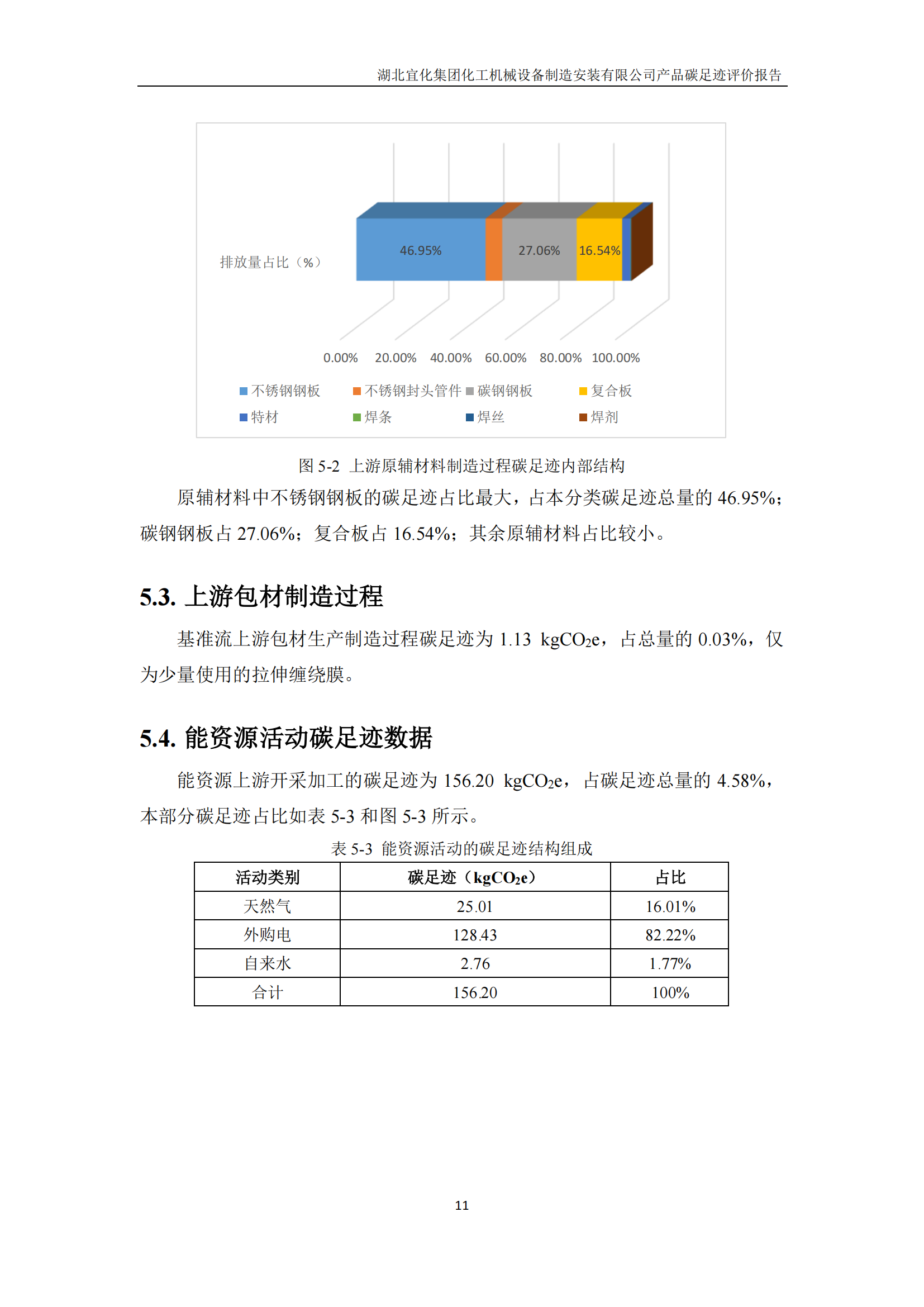 湖北宜化集團(tuán)化工機(jī)械設(shè)備制造安裝有限公司_PAS2050產(chǎn)品碳足跡報告-定稿_13.png